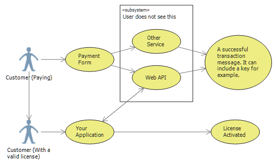 payforms